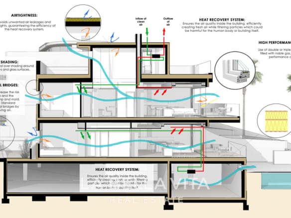 New Build Ground Floor Apartments with Sea Views for sale in La Mata, Torrevieja