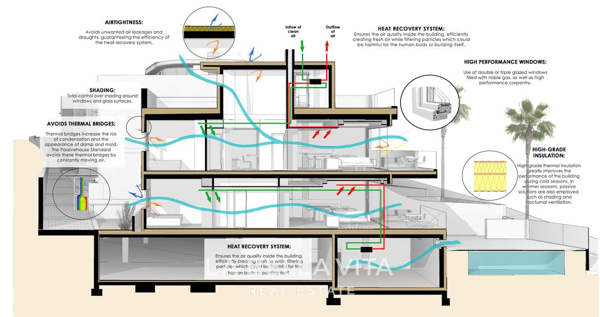 Appartements de luxe neufs avec vue sur la mer à vendre à La Mata, Torrevieja, Alicante, Espagne