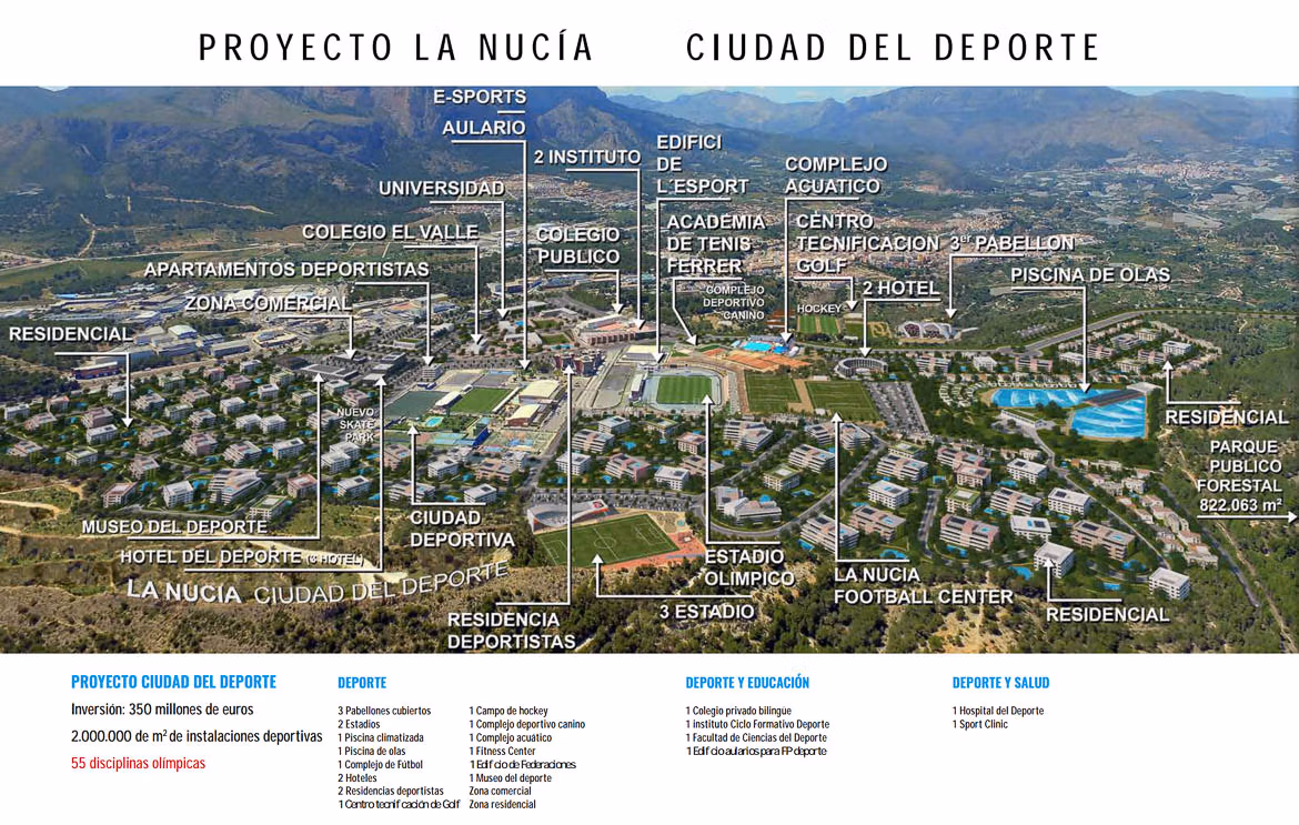 La Nucía Ciudad del Deporte in Alicante mit Sportanlagen, Stadien, Schulen, Hotels und Wohngebieten.